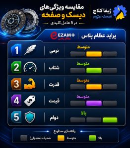 ویژگیهای دیسک و صفحه پراید عظام